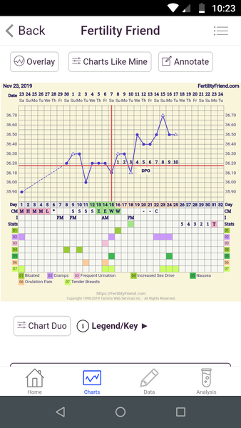 BBT Charts
