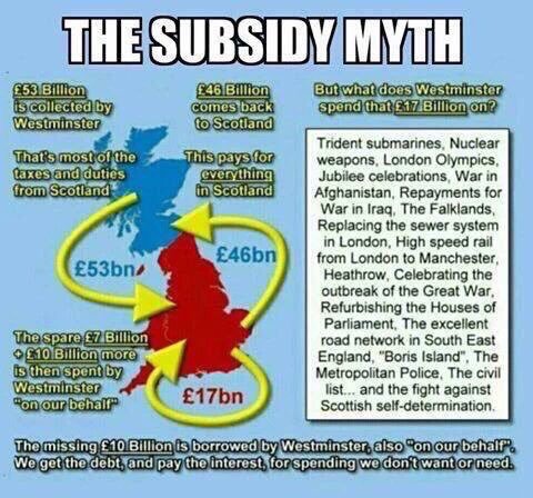 SNP and Scotland leaving U.K.