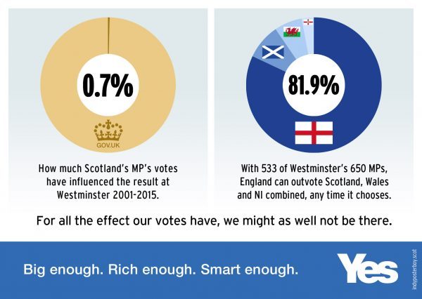 SNP and Scotland leaving U.K.