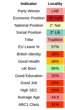 Westminsterenders: Talent or Colour