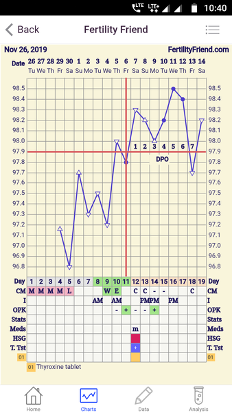 Is it implantation dip?