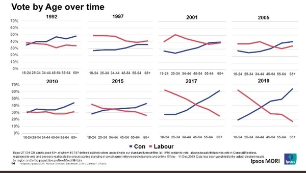 Westminstenders: Social Conservativism