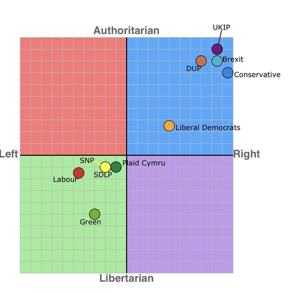 To think that there are too many personal insults and attacks on Tory voters