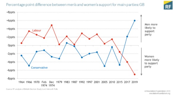Westminstenders:  The only way forward is up.