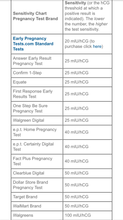 Testing 2nd Week December
