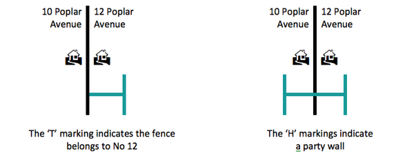 Who is responsible for what fence!