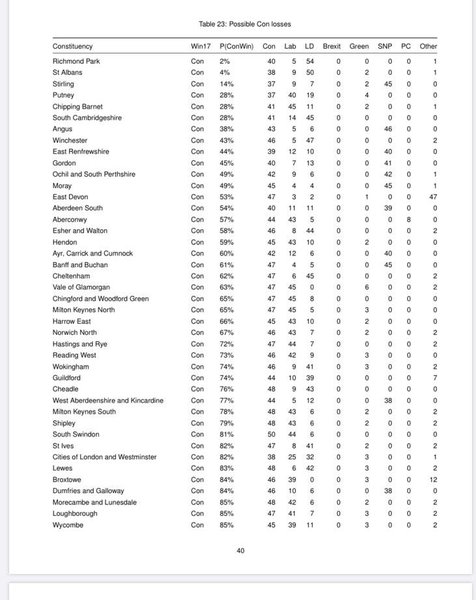 Westminstenders: The Undecideds