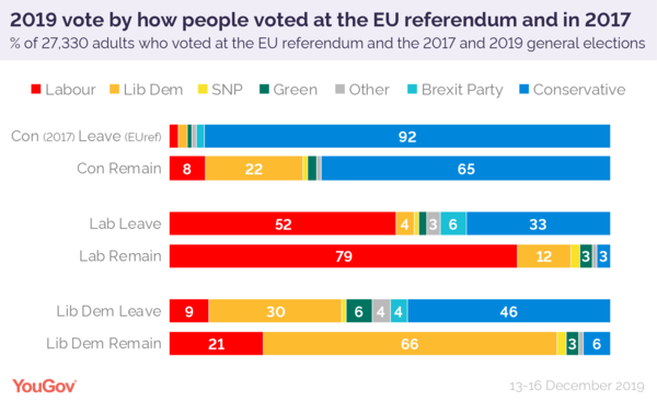 To think that there are too many personal insults and attacks on Tory voters