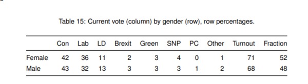 Westminstenders: The Undecideds