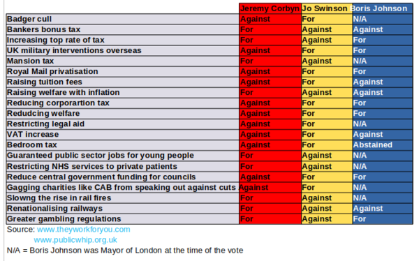 What was it with Jo Swinson?