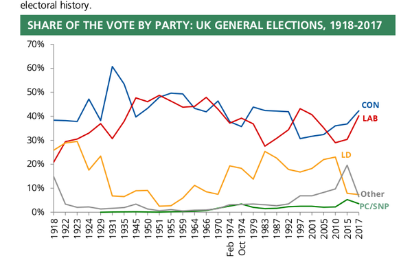 Westminstenders:  The only way forward is up.
