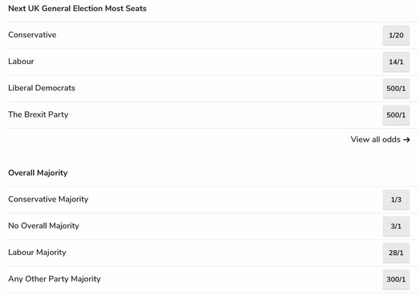 AIBU to be shit scared of BJ winning the next election?
