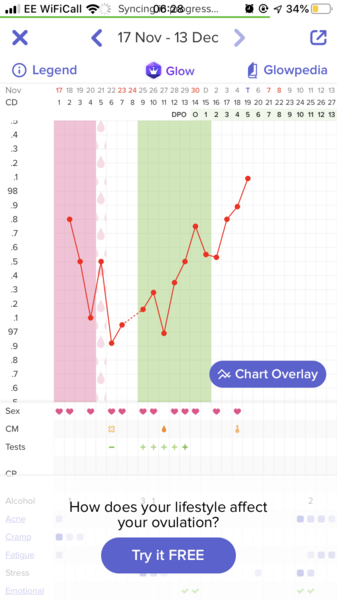 Bbt experts - newbie! Need help with my chart!