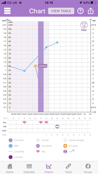 Ovulation Corner