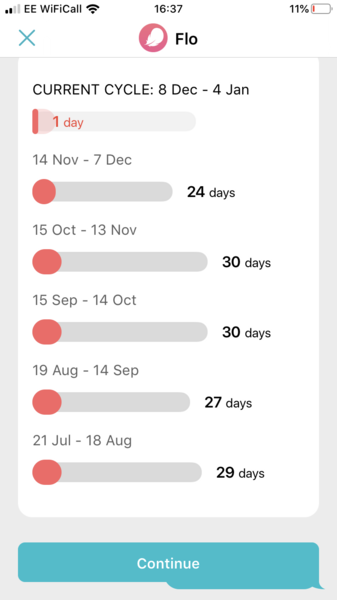 Testing 2nd Week December