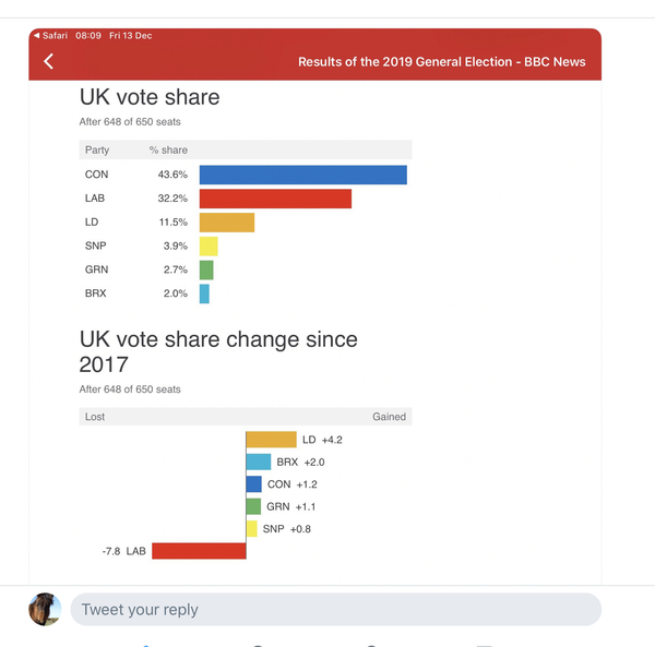 Westministenders: Election Special 2