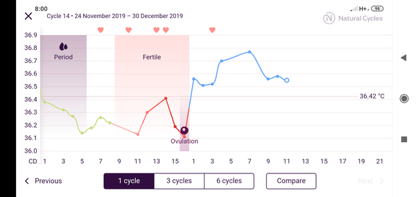 Anyone testing just before Christmas?