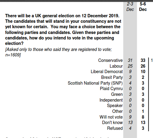 Westminsterenders: Talent or Colour