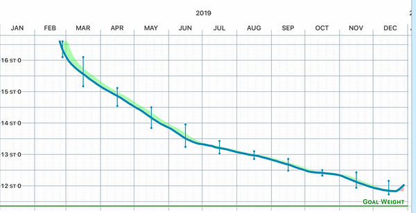 Blood sugar diet and fast800 thread 16