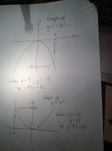 -9^2 = -81