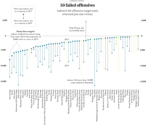 Westminstenders: Social Conservativism