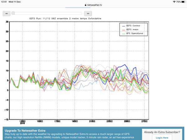 Gloria's and OYBBK's will it snow at Christmas thread