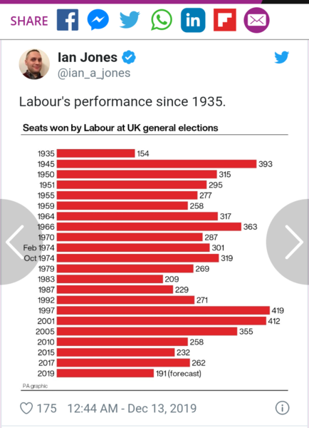 Westministenders: Election Special 2