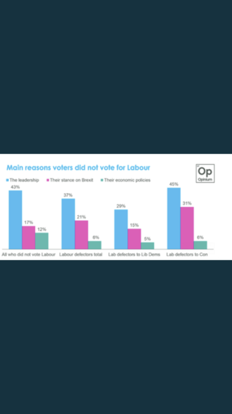 To think it’s utterly disgraceful that Corbyn hasn’t resigned