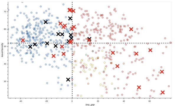 Westminsterenders: Talent or Colour