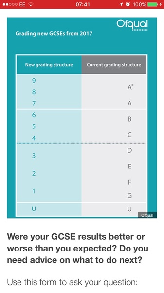 What does 3 and 4 mean in the old letter gcse's?