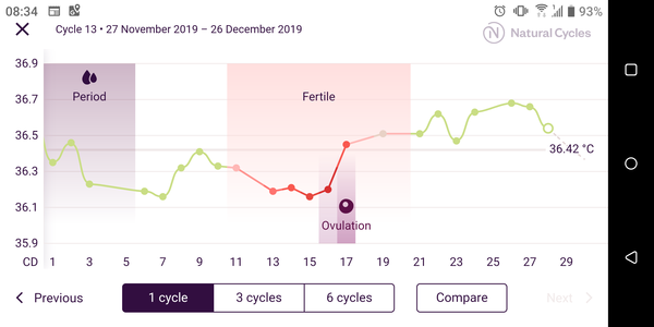 Anyone testing just before Christmas?