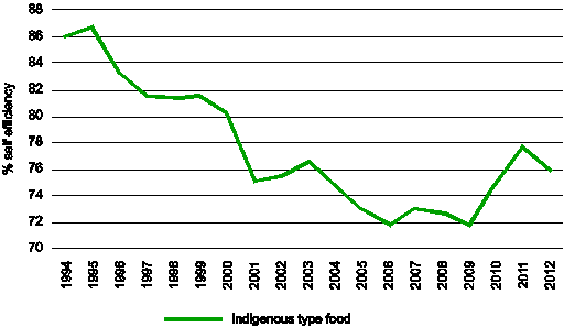 What are you most looking forward to POST-Brexit?