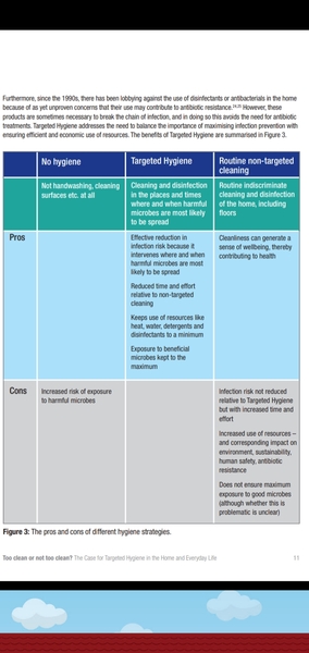 To think it’s unhygienic to change bedding every six weeks?