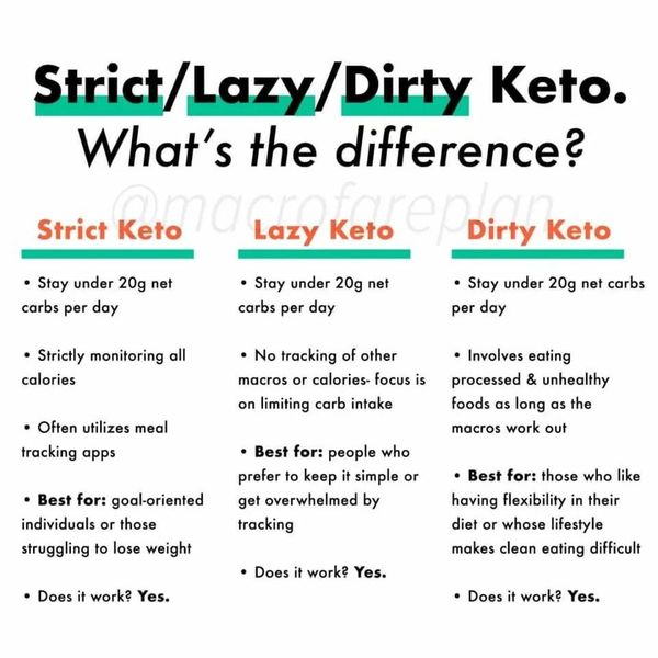 Help! Keto or Slimming World