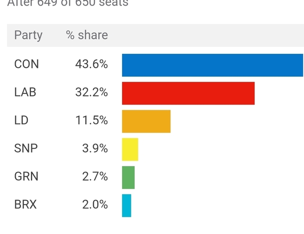 Westministenders: Election Special 2