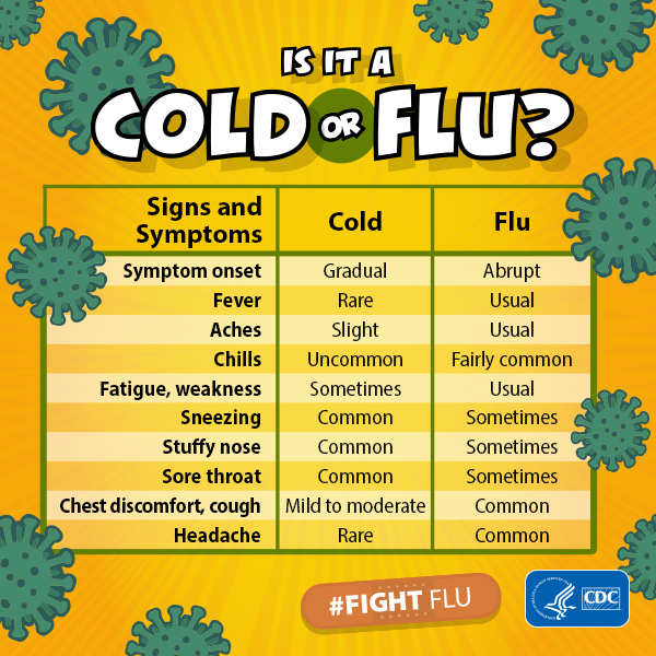How can you really tell if it’s a cold or the flu?