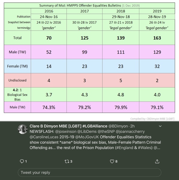 Latest MOJ statistics, can someone explain them to me?