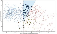 Westminsterenders: Talent or Colour
