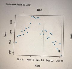 Westminstenders: The Undecideds