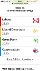 To ask who you are voting for and why?