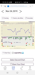 Please help! Cant make sense of all these peaks