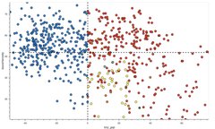 Westminsterenders: Talent or Colour