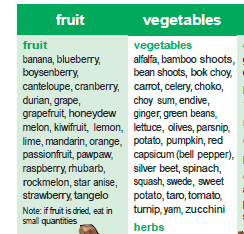 A vegan diet and IBS - is it doable?