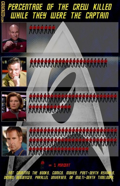 Which Star Trek ship would you like to serve on?