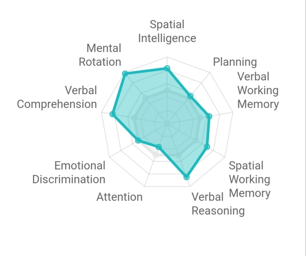 Great British Intelligence test