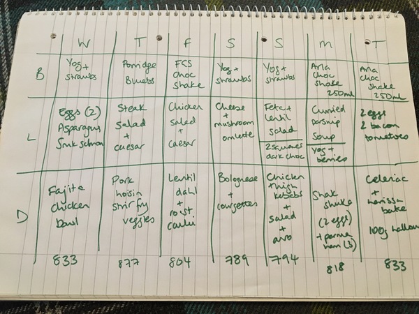 Blood sugar diet and fast800 thread 16