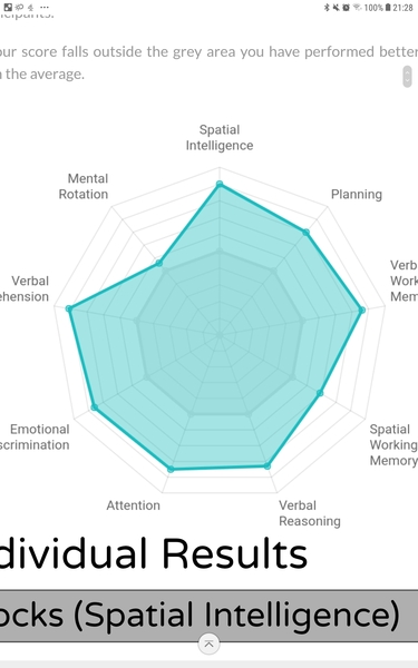 Great British Intelligence test