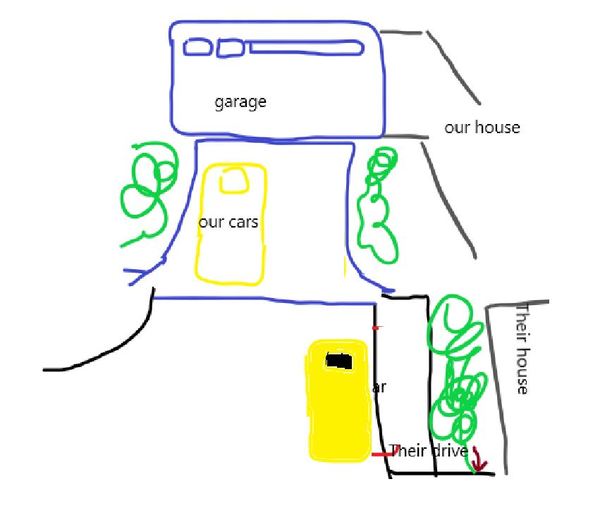 To ask new neighbours not to block our driveway (see Diagram!