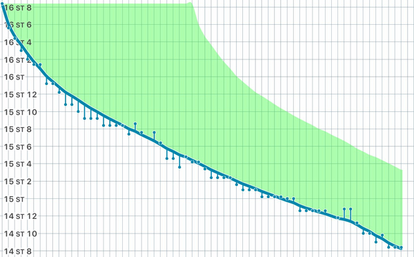 BSD and Fast800 support thread #17