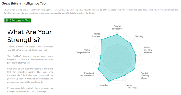 Great British Intelligence test